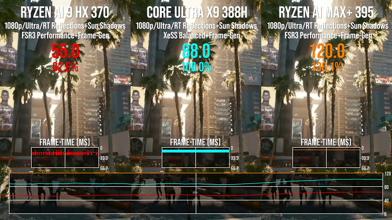 Arc B390 против Radeon 890M и Radeon 8060S. Тесты Digital Foundry показывают, насколько мощным получилось новое ядро Intel